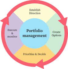 Investment Portfolio Management — KOSHTI FINANCIAL SERVICES