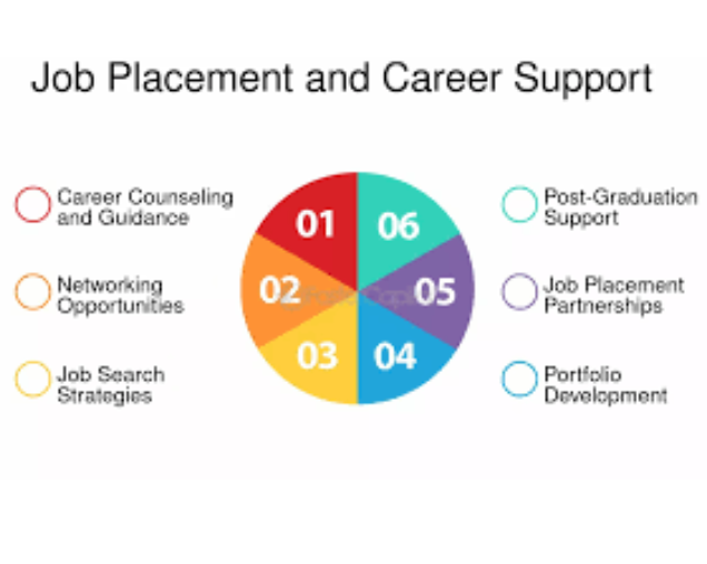 Job and Internship Support — Skilling India Smart Employment Exchange